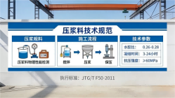 常熟本地工厂讲解：说一遍公路压浆料和铁路压浆料的区别