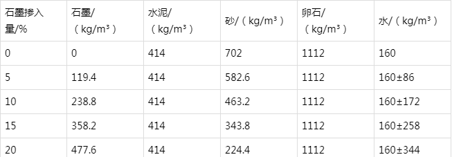 常熟防静电水泥砂浆怎么做(附配比及施工方法)